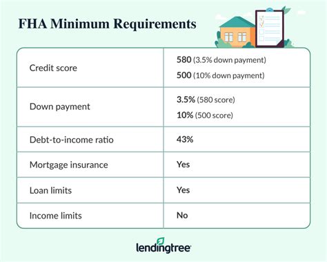 what are regulations for fha seller